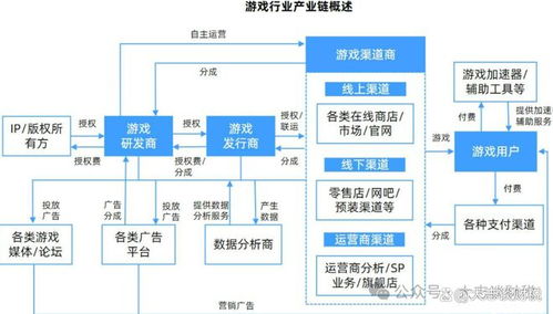 3A游戲背后的金錢游戲 《黑神話 悟空》的爆火與軟件外包服務的財務助力