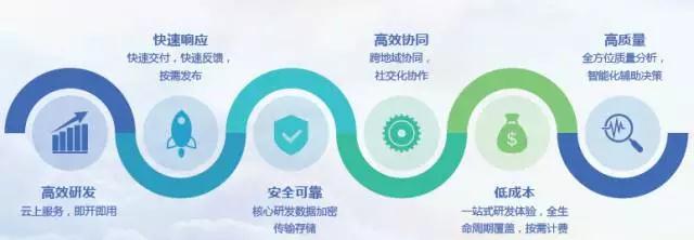 華為云攜手合作伙伴，賦能軟件外包服務新生態 ——中關村e谷站推廣宣講會成功舉辦
