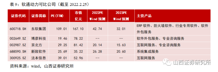 山證新股周報 2022年3月第1周——打新收益率仍處低位，關注大族數控上市與軟件外包服務板塊