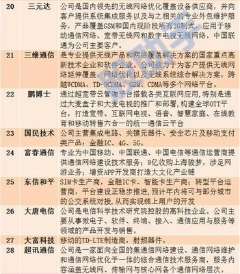 大盤站上3000點，5G芯片量產引爆行情 軟件外包服務股能否乘勢而起？