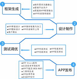 圖APP定制開發、軟件外包及小程序網站建設 上海網站建設與推廣一站式解決方案