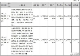 極境002195 二三四五轉型互聯網金融服務，打造優質成長股